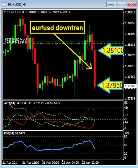 Форекс график eurusd биржи с живыми торгам